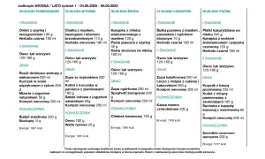 Jadłospis żłobka: co jedzą roczne dzieci. Poniedziałek: omlet, owoc, rosół, kurczak, mizeria, budyń. Wtorek: chałka, owoc, zupa szpinakowa, kotlet, sałata, owoc. Środa: kanapka, kawa, zupa ogórkowa, spaghetti, chlebek bananowy. Czwartek: bułka, owoc, z...