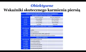 Tabela pokazuje, ile pieluszek powinno moczyć niemowlę w zależności od wieku, a także przyrosty masy ciała i rodzaj stolca.