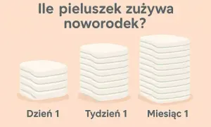 Ile pampersów zużywa noworodek? Trzy stosy pieluszek symbolizują zużycie w Dzień 1, Tydzień 1 i Miesiąc 1.