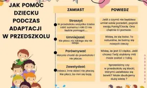 Ile trwa adaptacja w przedszkolu i jak wspierać dziecko w tym czasie