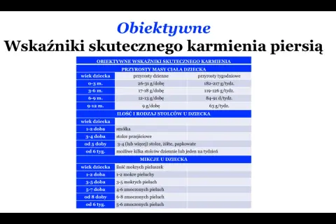 Tabela pokazuje, ile pieluszek powinno moczyć niemowlę w zależności od wieku, a także przyrosty masy ciała i rodzaj stolca.