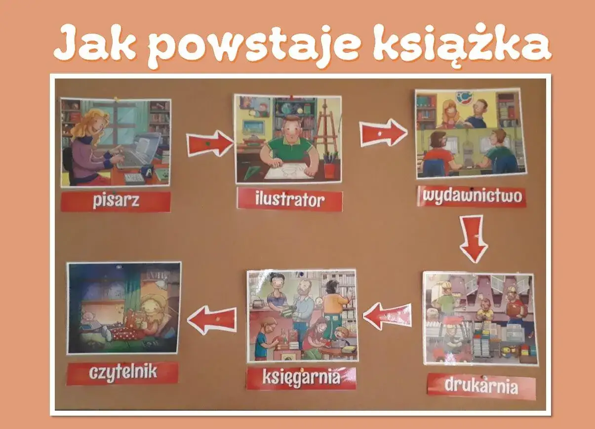 Zdjęcie Jak powstaje książka w przedszkolu? Odkryj fascynujący proces tworzenia
