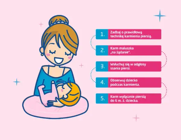 Jak często karmić piersią 2 miesięczne dziecko, aby uniknąć problemów?